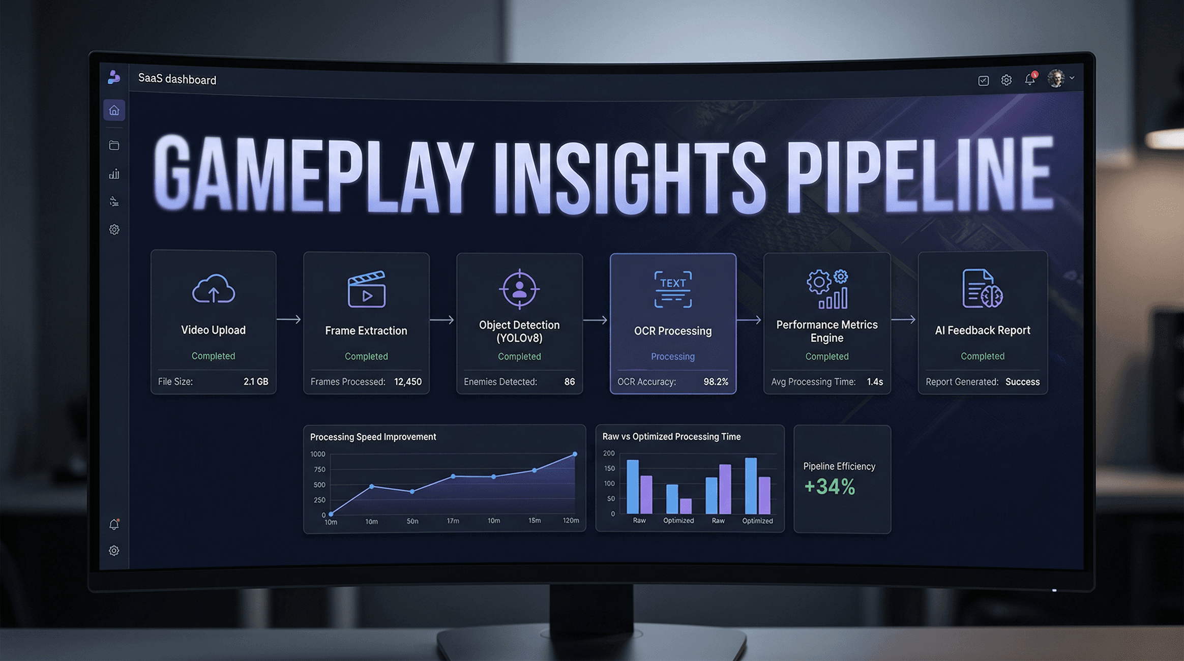Optimized Video Pipeline