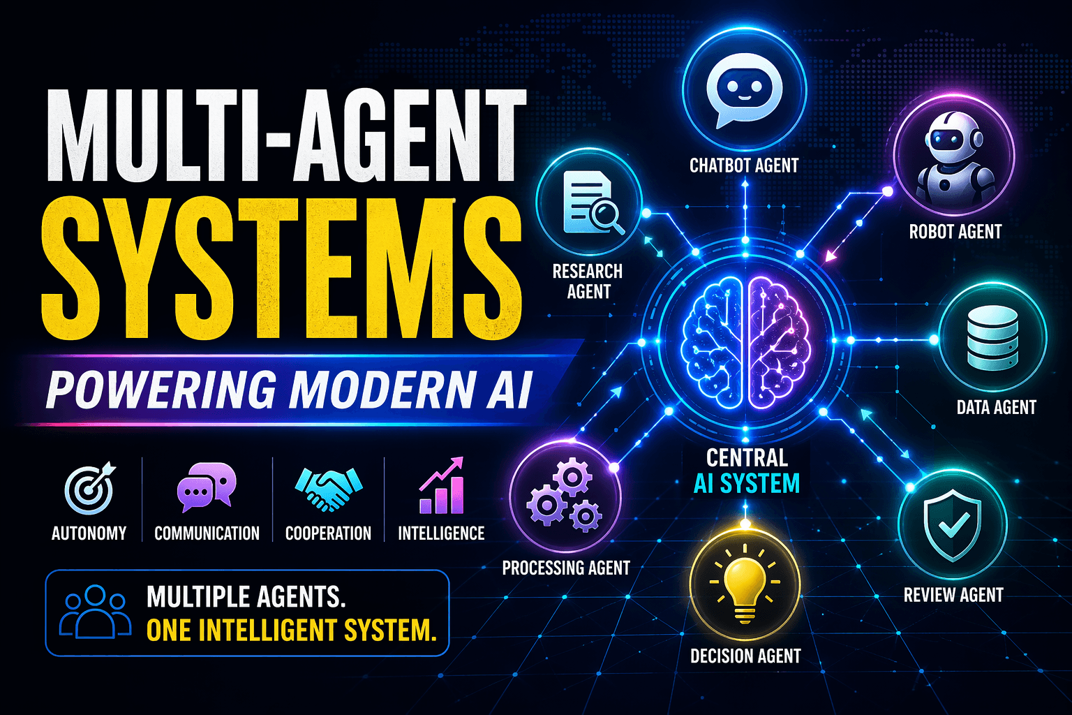 Multi-Agent Systems (MAS): The Foundation Behind Modern Agentic AI