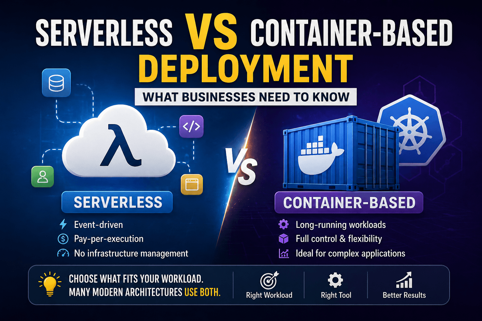 Serverless vs Container-Based Deployment: What Businesses Need to Know