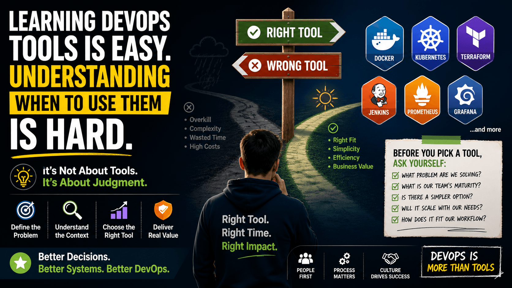 Learning DevOps Tools Is Easy. Understanding When to Use Them Is Hard.