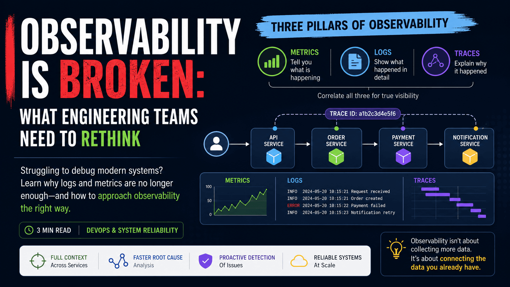 Observability Is Broken: What Engineering Teams Need to Rethink