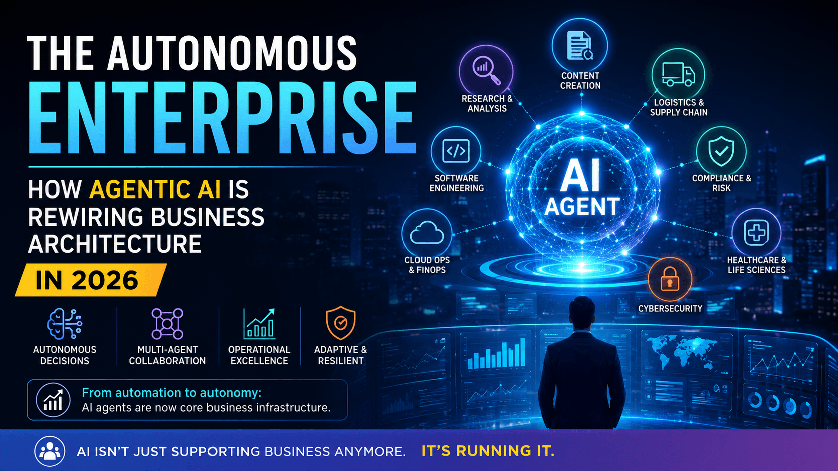 The Autonomous Enterprise: How Agentic AI Is Rewiring Business Architecture in 2026
