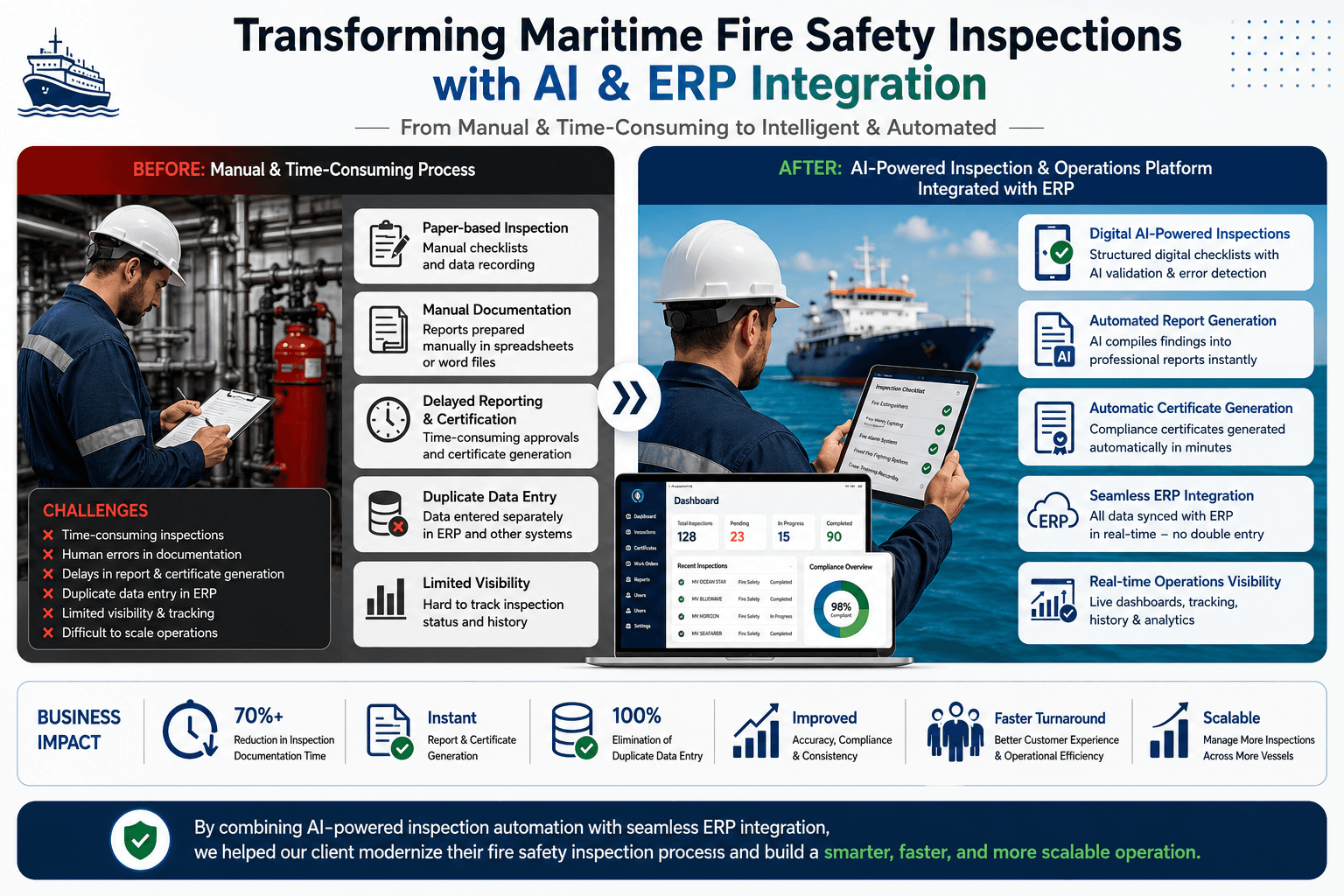 Transforming Maritime Fire Safety Inspections with AI & ERP Integration