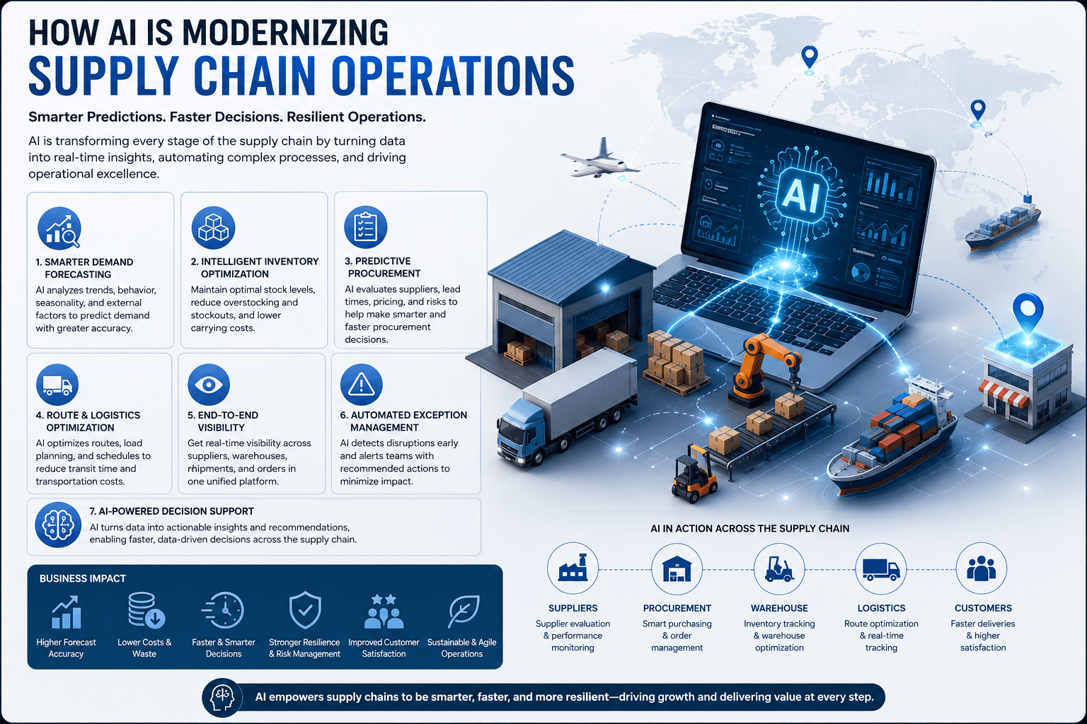 How AI is Modernizing Supply Chain Operations