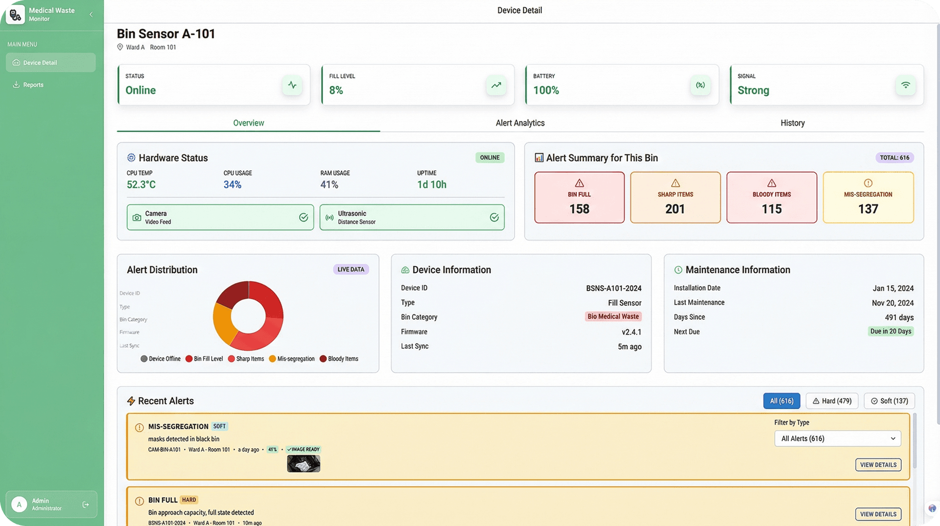 AI Medical Waste Dashboard