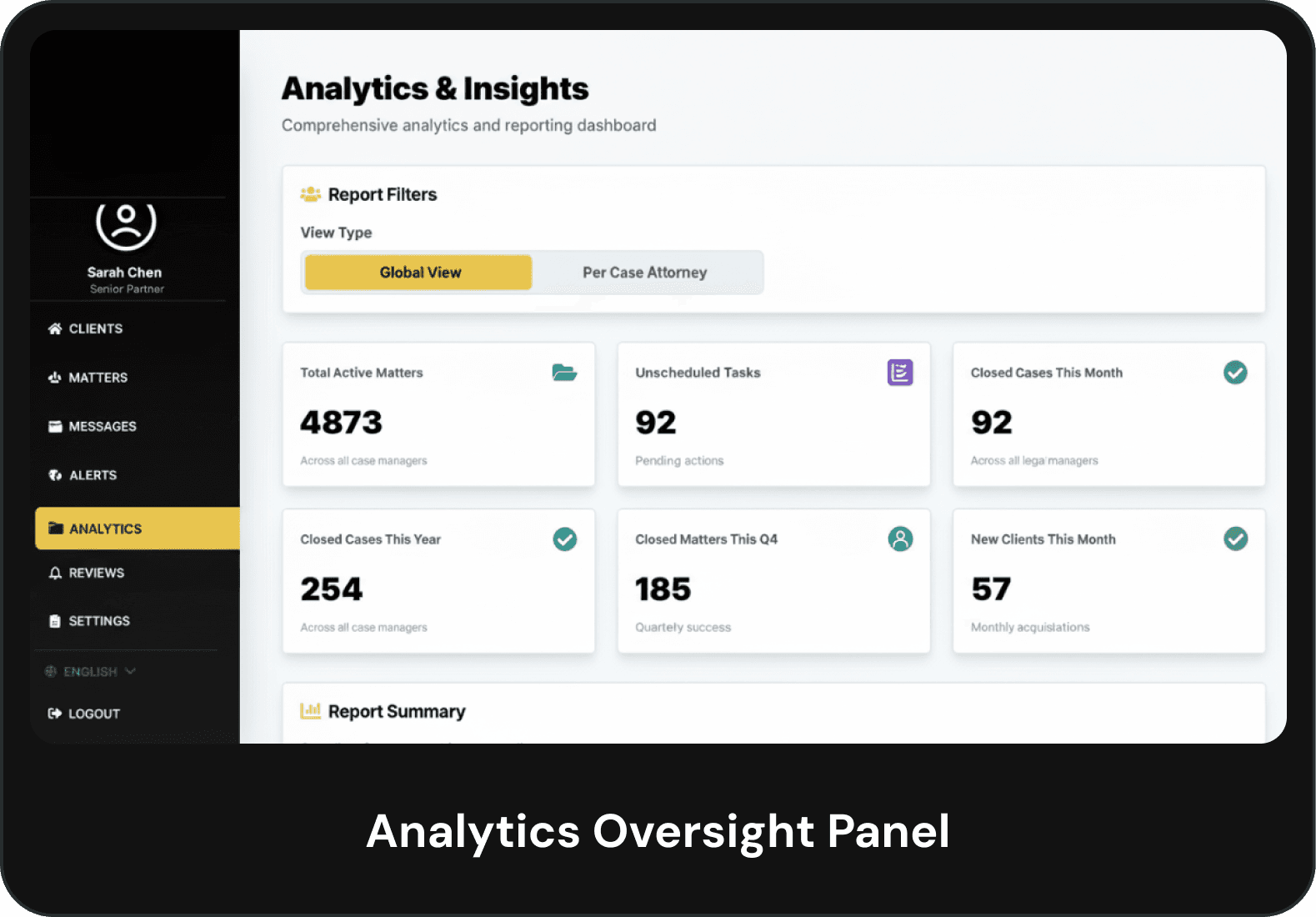 Analytics Oversight Panel