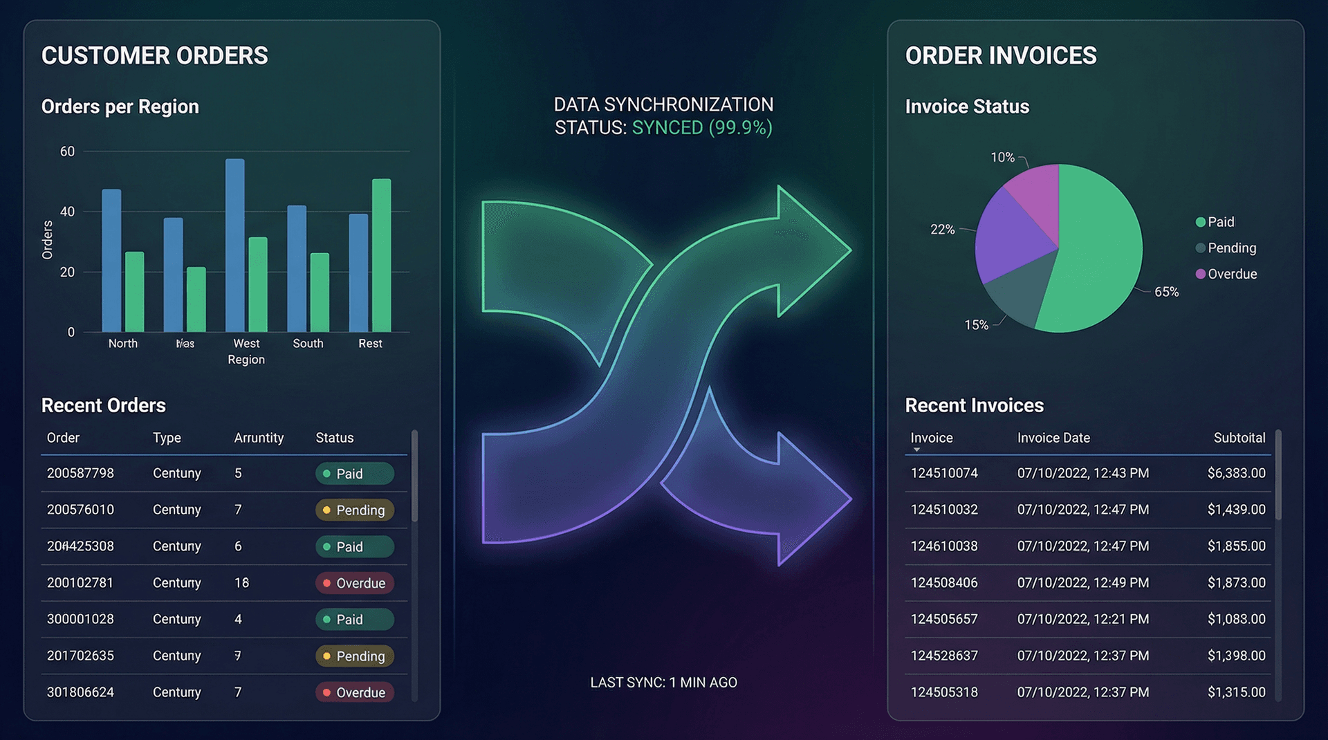 Enterprise BI Dashboards