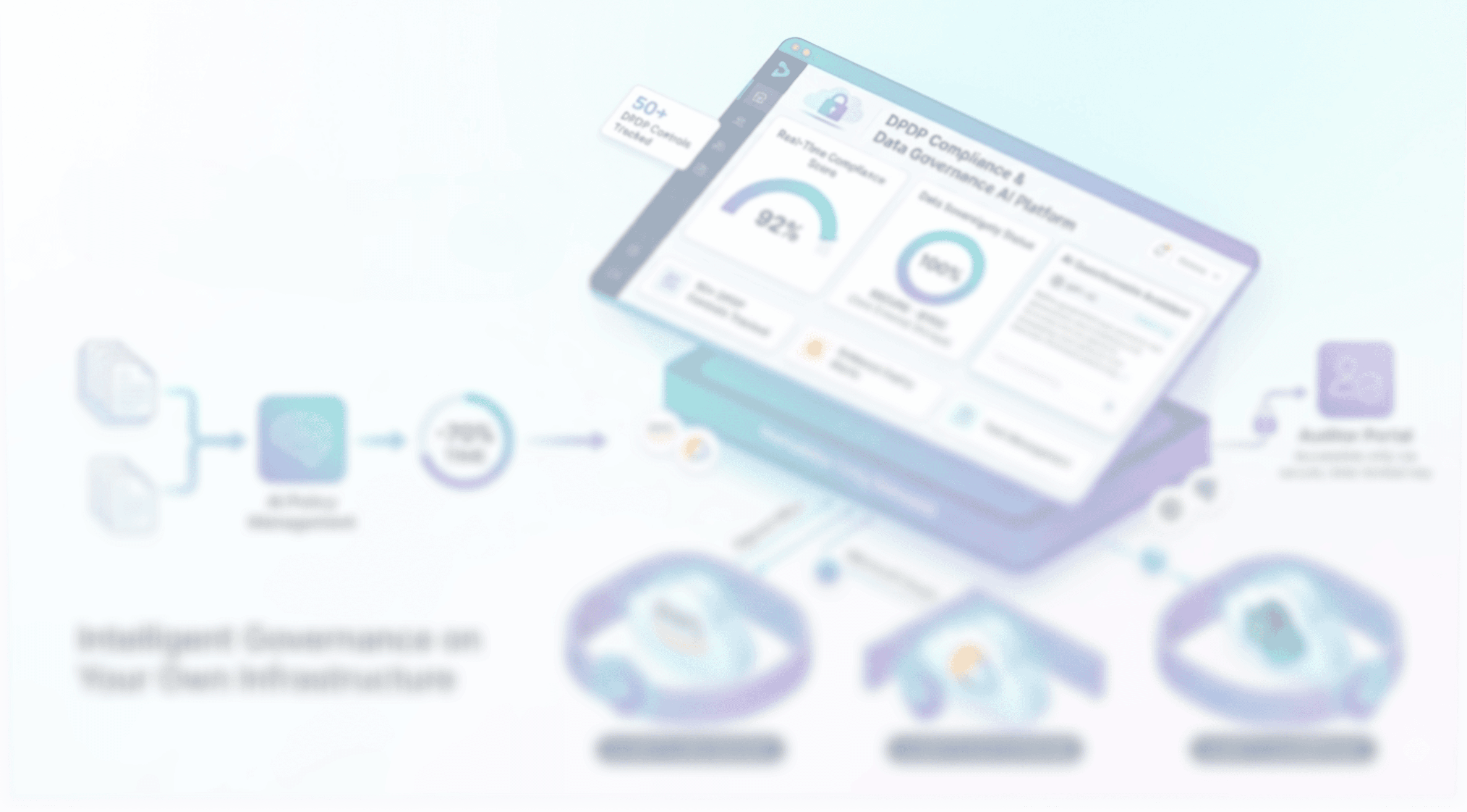 AI Platform for DPDP Compliance & Data Governance