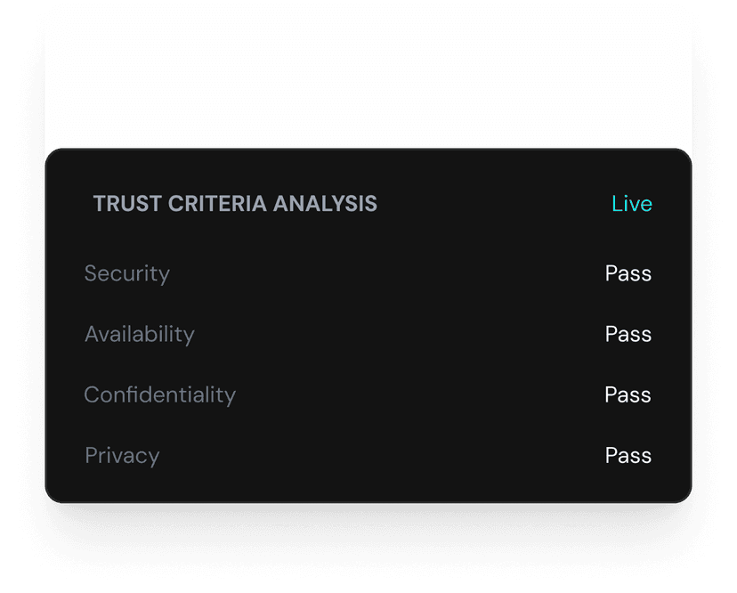 Trust Criteria Analysis
