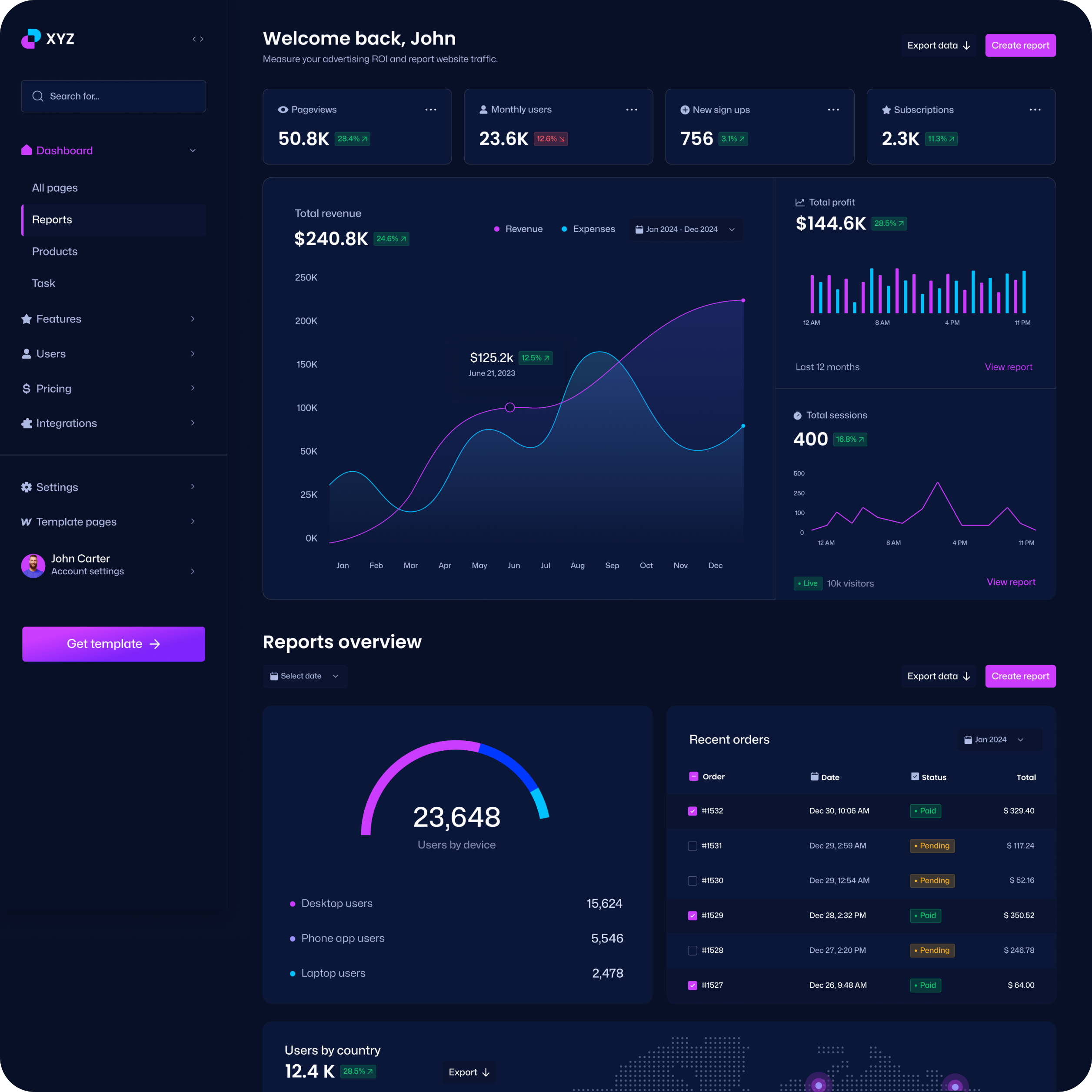 AI Dashboard